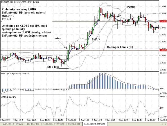 Systemy transakcyjne na forex