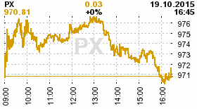 online index px