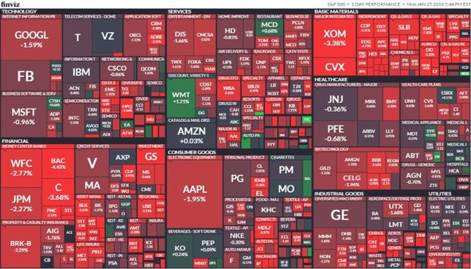 S&P 500 (25. ledna 2016)