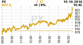 online index px
