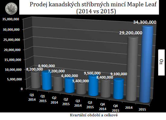 Produkce Maple Leaf