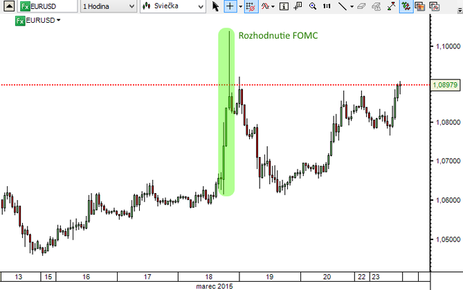 Forex od kuchni