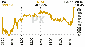 online index px