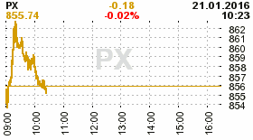 online index px