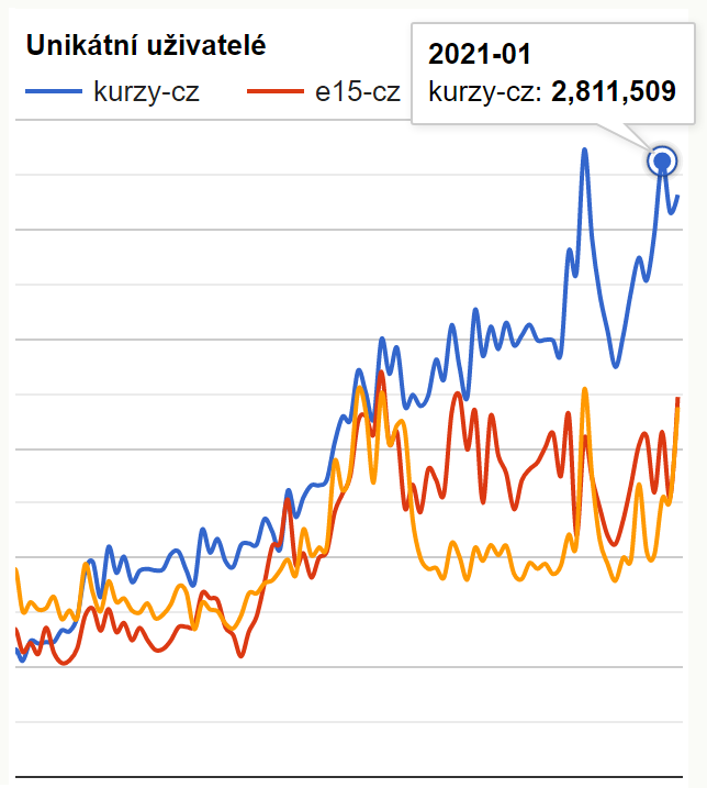Reklama - kurzy.cz - uživatelé