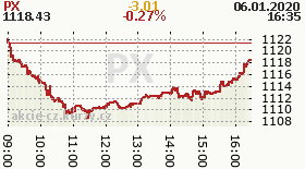 online index px