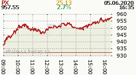online index px