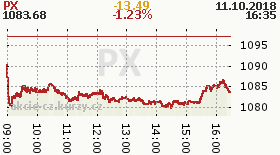 online index px