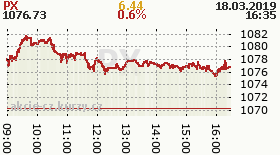 online index px