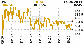 online index px