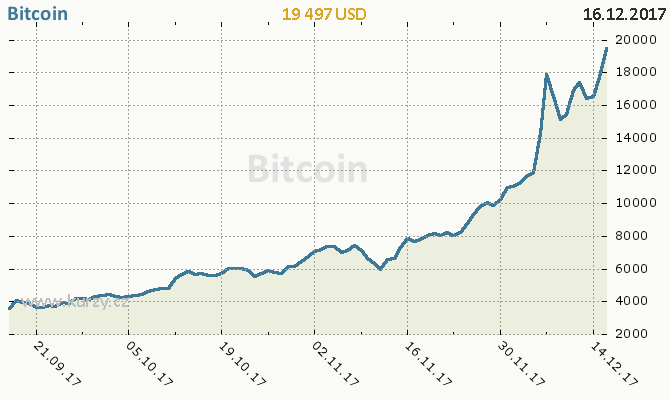 bitcoin billionaire cheats ios 2015