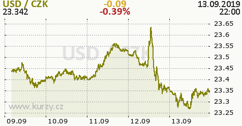 Hlavni menove pary forex