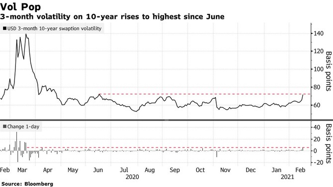 Zdroj: Bloomberg