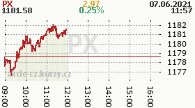 online index px