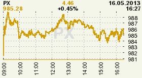 online index px