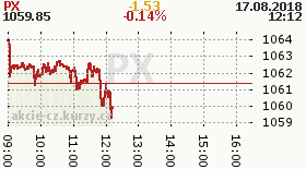online index px