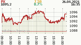 online index px