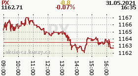online index px