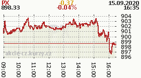 online index px