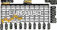 Online graf kurzu USD/EUR