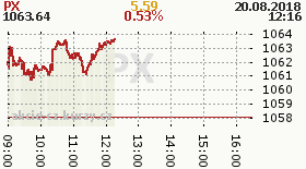 online index px