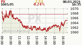online index px