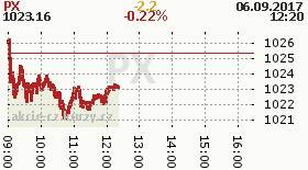 online index px
