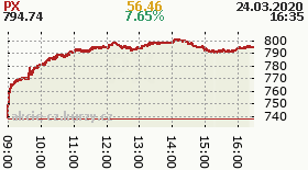 online index px
