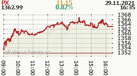 online index px