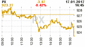 online index px