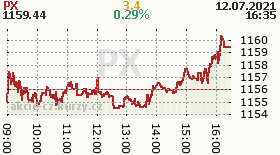online index px