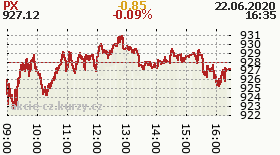 online index px