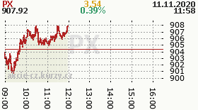 online index px