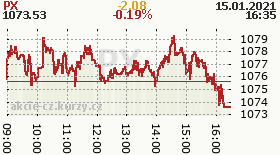 online index px