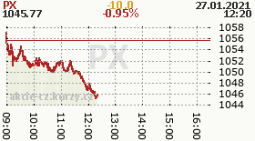online index px