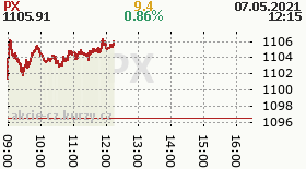 online index px
