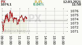 online index px