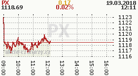 online index px