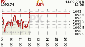 online index px