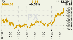 online index px
