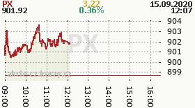 online index px