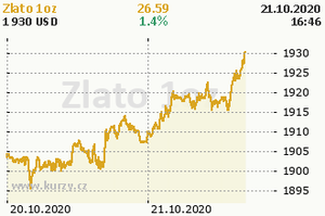 Zlato
