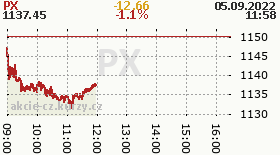 px online index