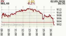 online index px
