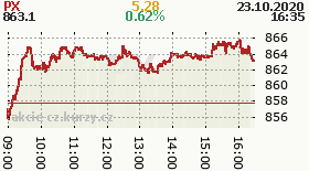 online index px