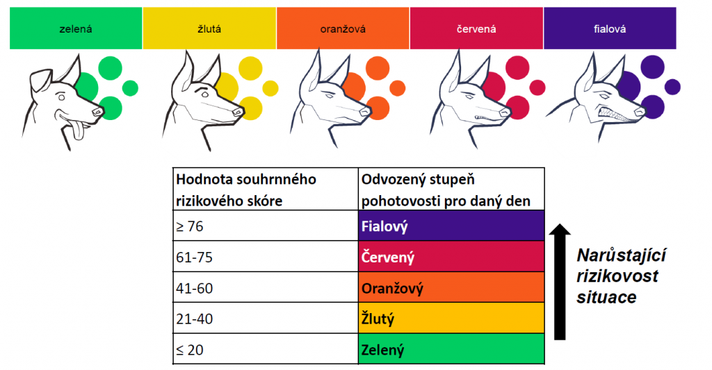 RizikovÃ© skÃ³re podle PES dosahuje hodnoty 64, epidemickÃ¡