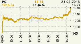 online index px