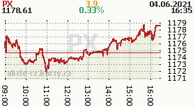 online index px