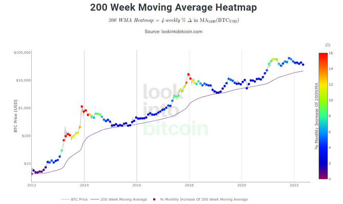 Bitcoin under $ 33,000, cryptocurrencies on the pole