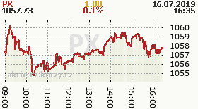 online index px